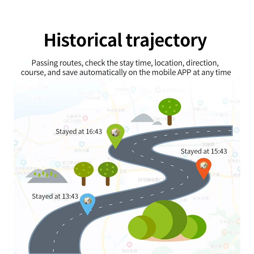 GPS locator for dogs and cats