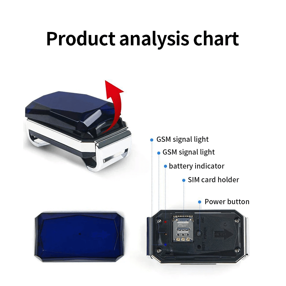 GPS locator for dogs and cats